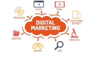 Digital marketing
